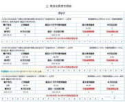个人征信多长时间能恢复正常,了解征信修复的周期与策略